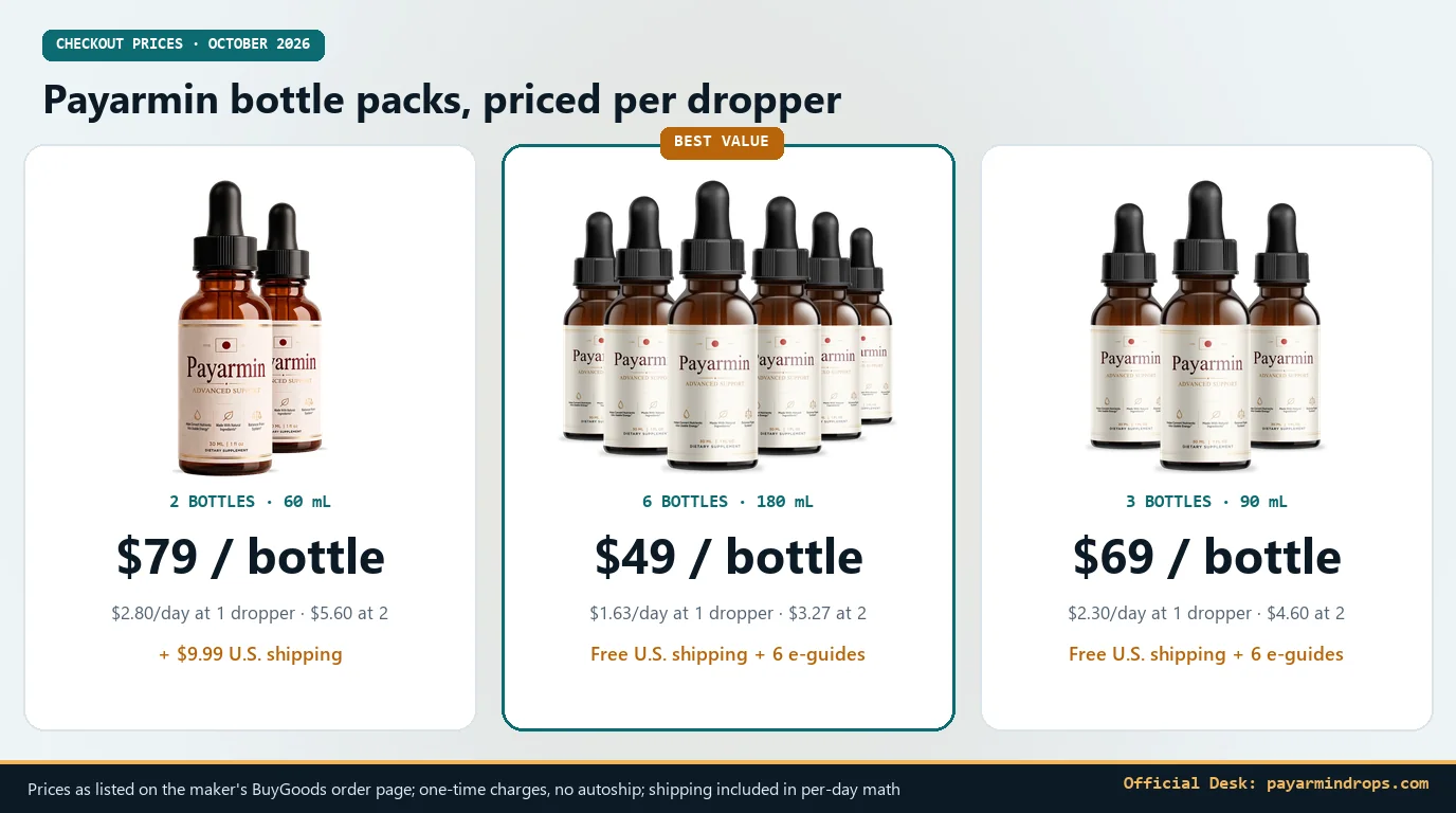 Payarmin 2-bottle, 6-bottle and 3-bottle packs with prices per bottle and cost per day at one or two droppers