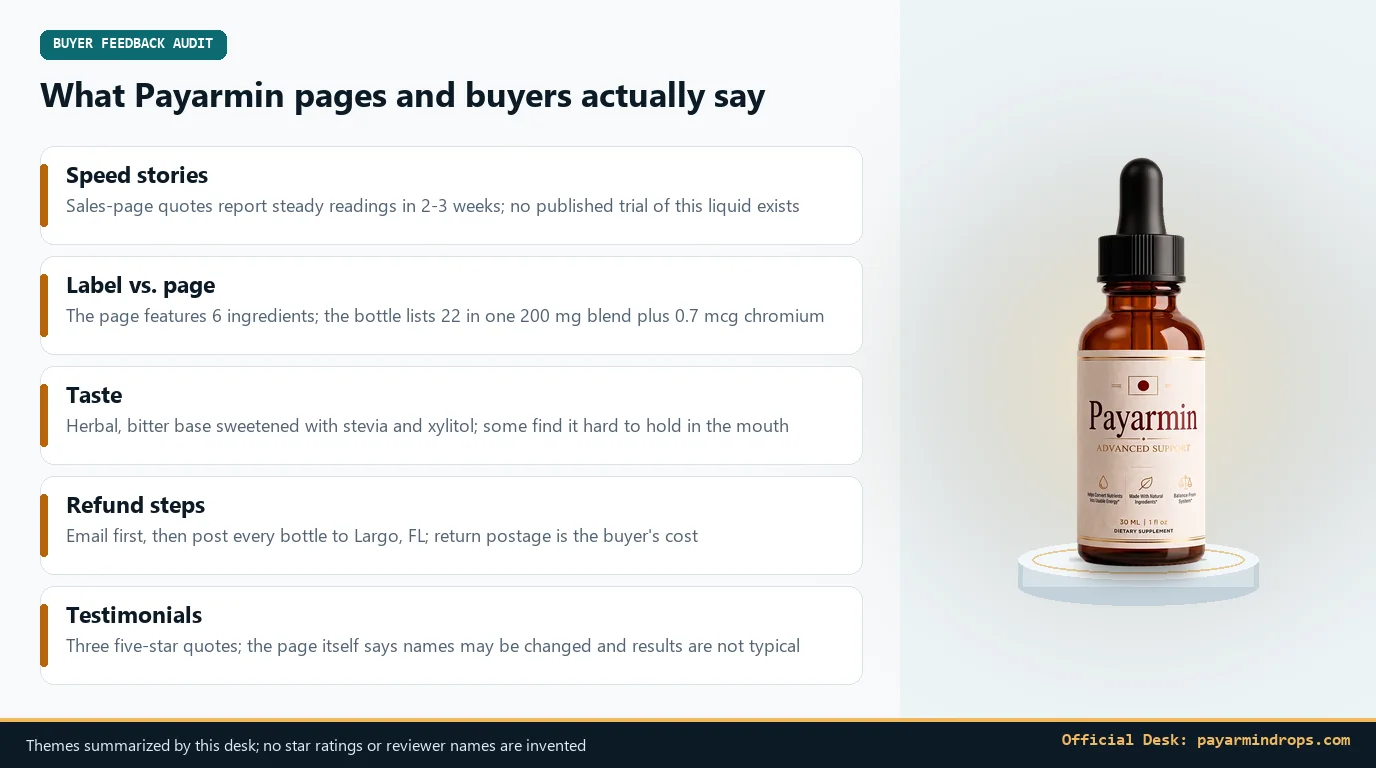 Payarmin bottle beside five feedback themes: speed stories, label vs page, taste, refund steps and testimonials