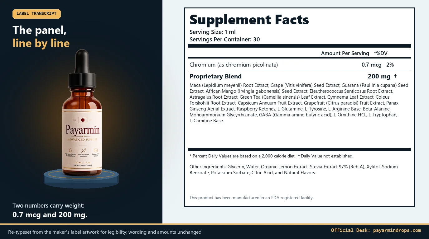 Payarmin bottle beside a re-typeset Supplement Facts panel showing chromium 0.7 mcg and the 200 mg proprietary blend